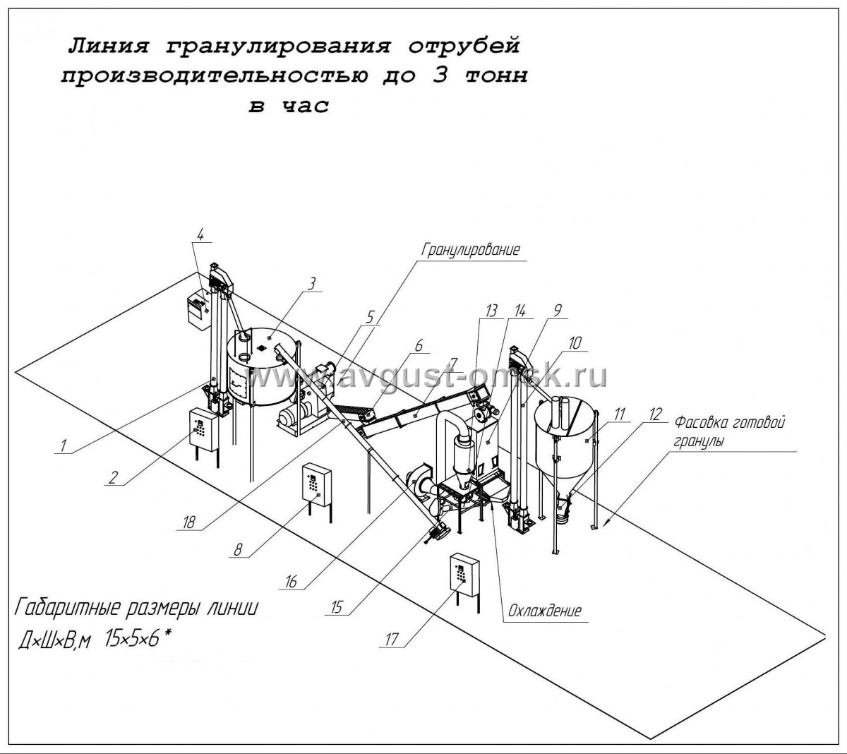 Линия гранулирования отрубей 3 т. в час