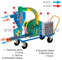 Пневматический транспортер зерна УПТ-6